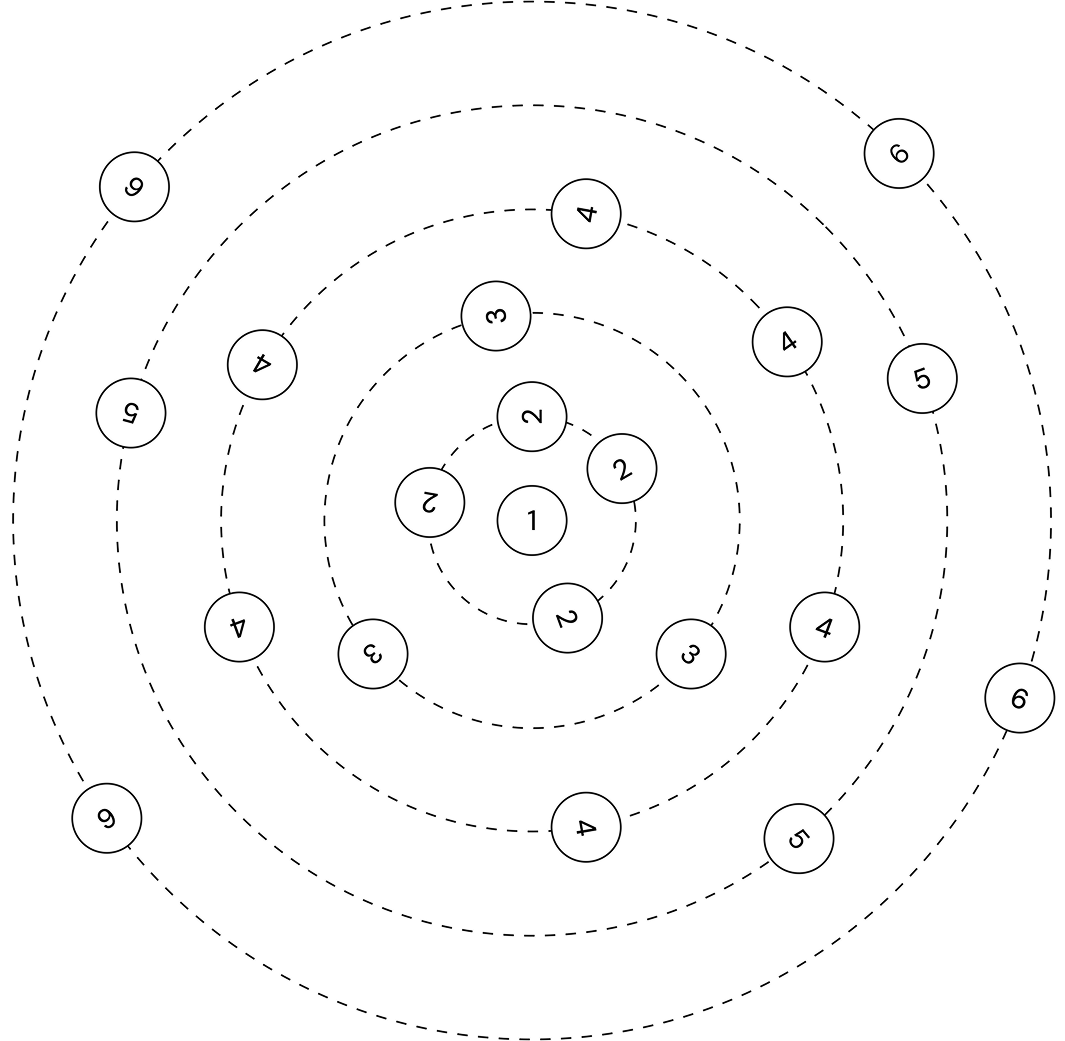 Atom 1
