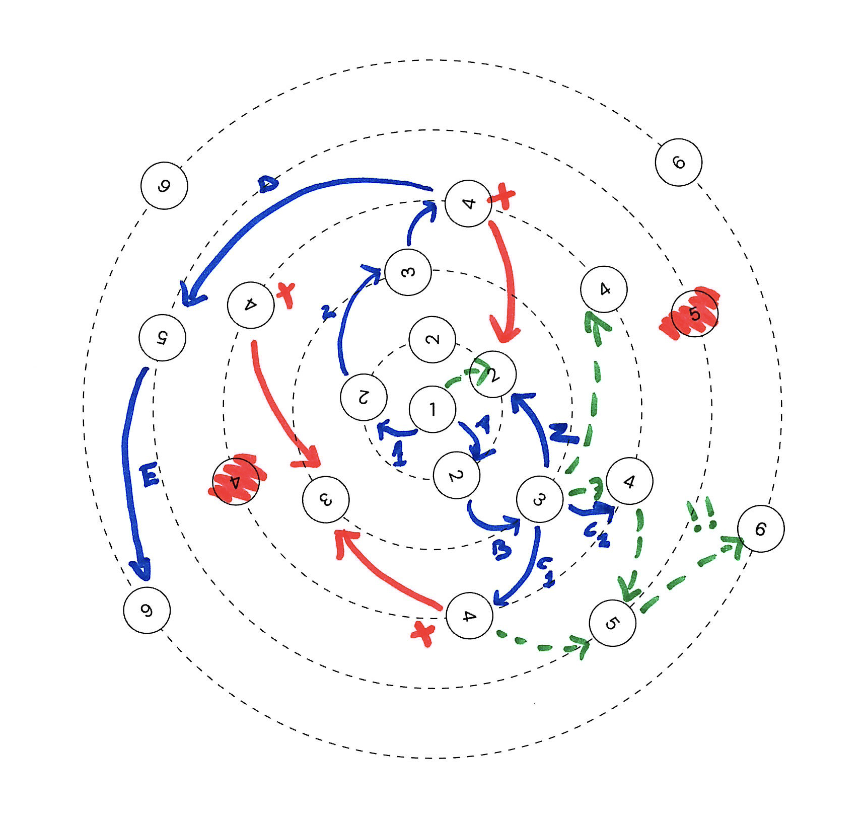 Atommodell
